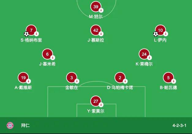 (刚刚结束的季前赛中,在图赫尔的第一套阵容中,也没有格雷茨卡的位置