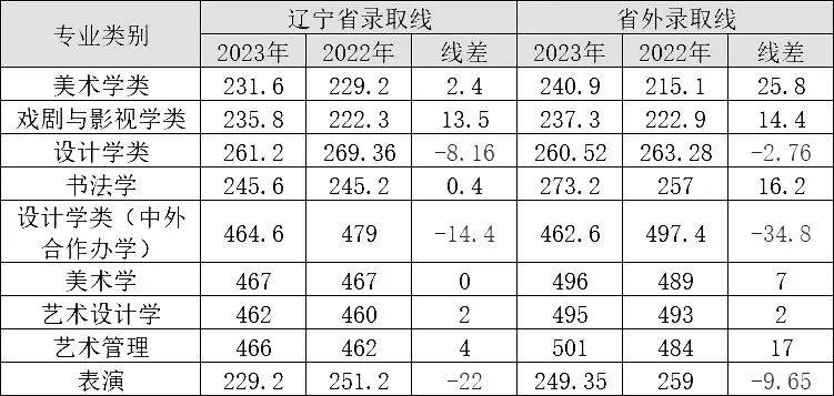 2024本科录取分数线_本科线分数线202_22020年本科分数线