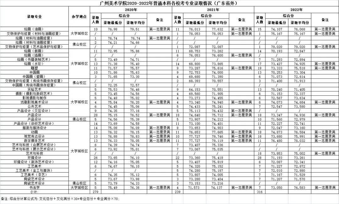 2024本科录取分数线_本科线分数线202_22020年本科分数线