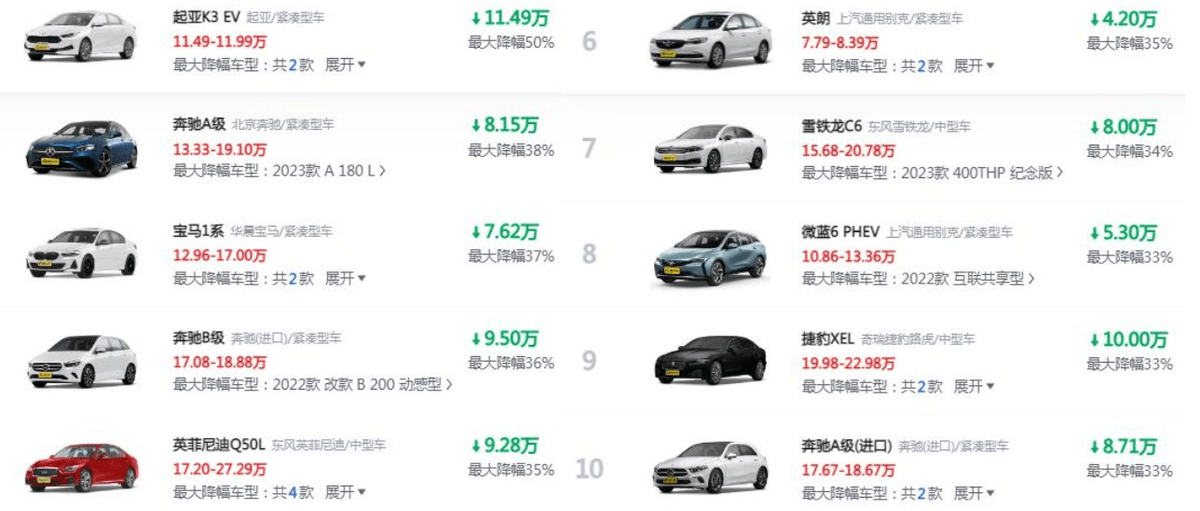 汽车降价排行_太难了!最新汽车降价排名:32款车最大降幅超30%,第一降价近50万