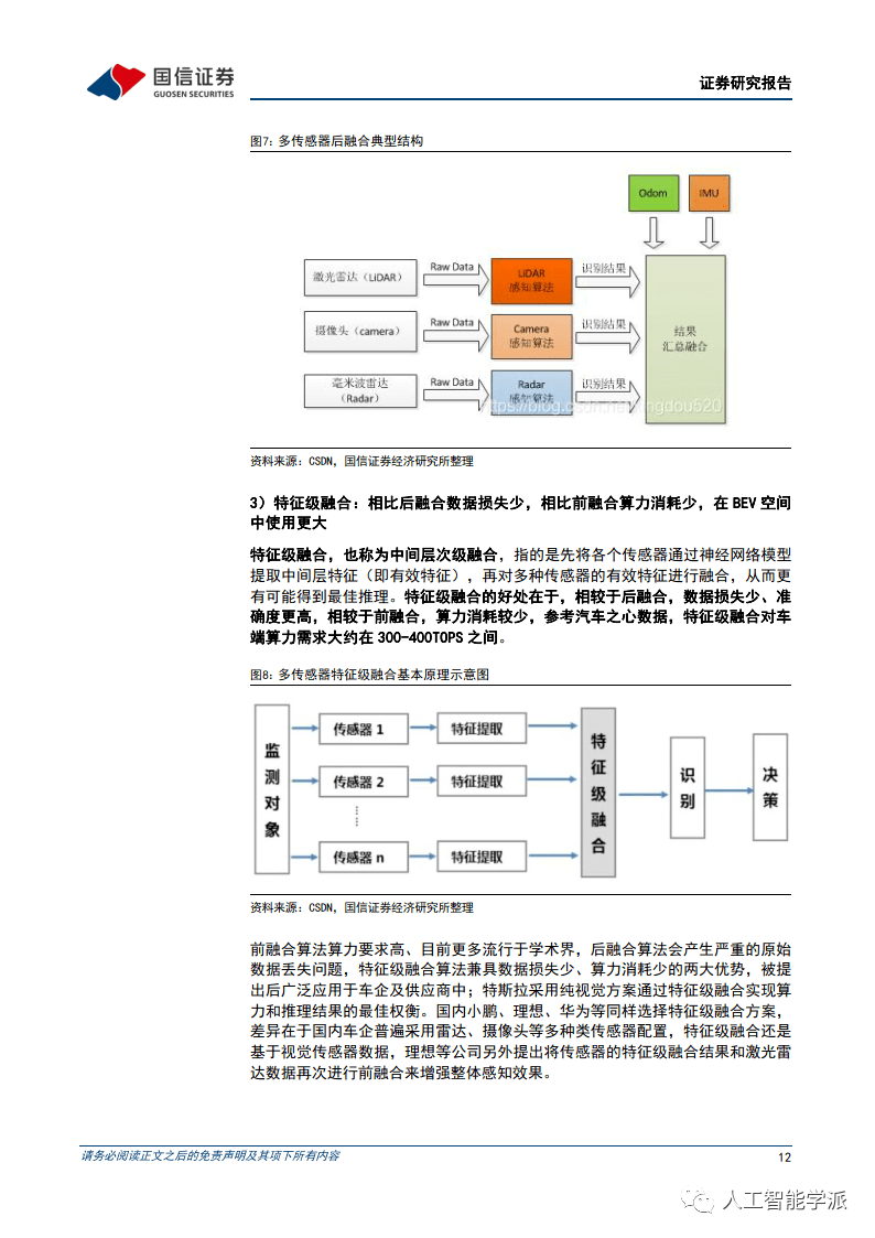 2023年AI算法篇，AI赋能背景下看汽车智能驾驶算法的迭代（附下载）