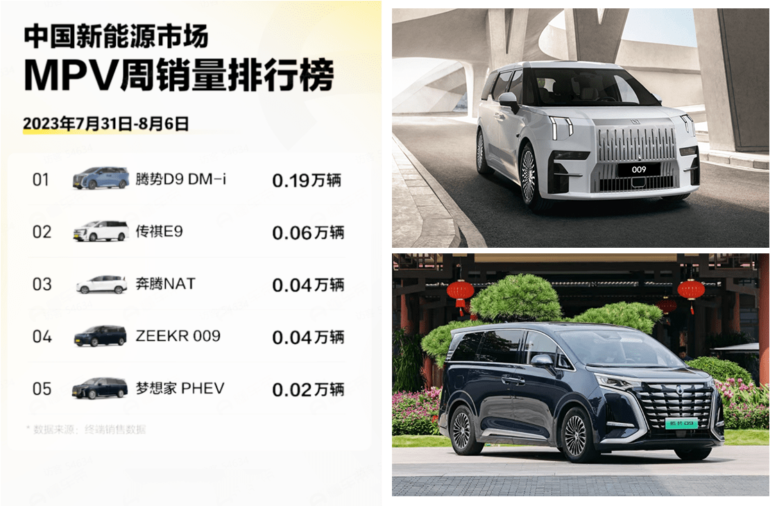 8月汽车销量排行榜_8月轿车销量榜前十五:迈腾已回归,帕萨特依然不见踪影(2)