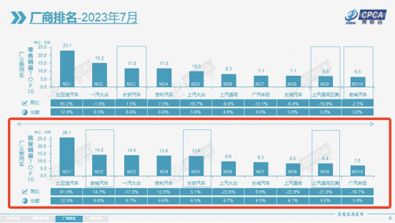 车企排行_2023《财富》世界500强,9家中国汽车企业上榜