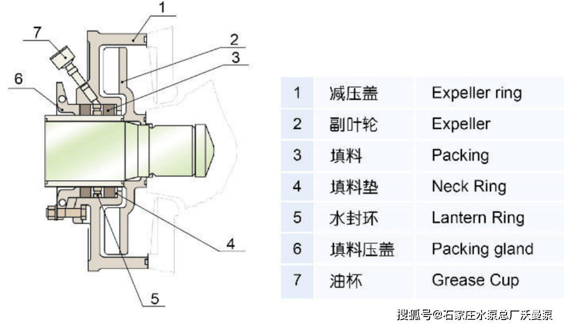 沃曼渣浆泵水封环零件代码