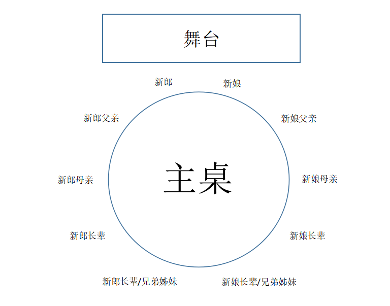 婚宴排桌图怎样编号图片