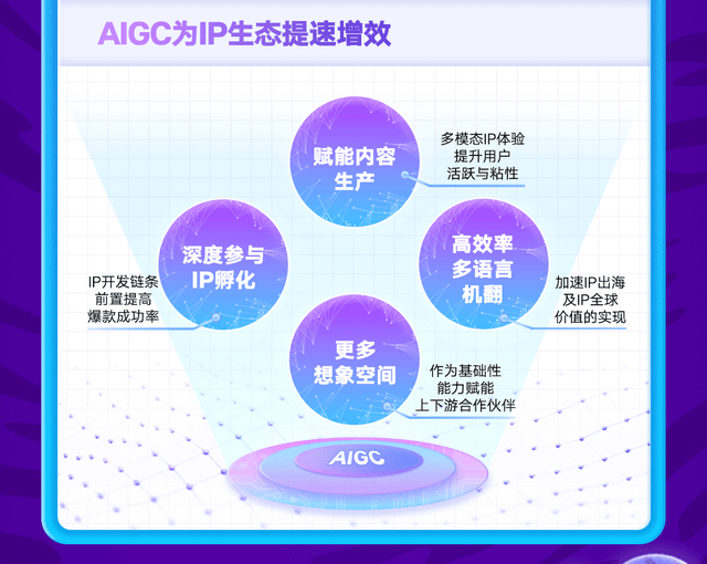 《阅文上半年归母净利增超六成，系列变革推进“AI+IP”中长期发展蓝图》