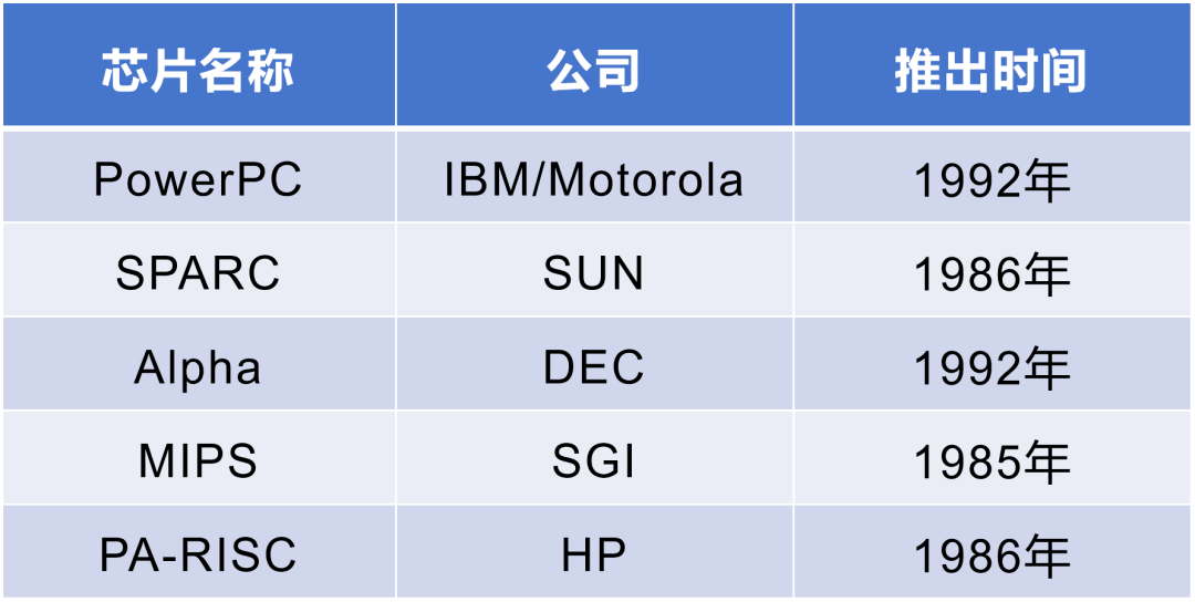 世界算力简史(下)_ibm公司_兼容机_微处理器