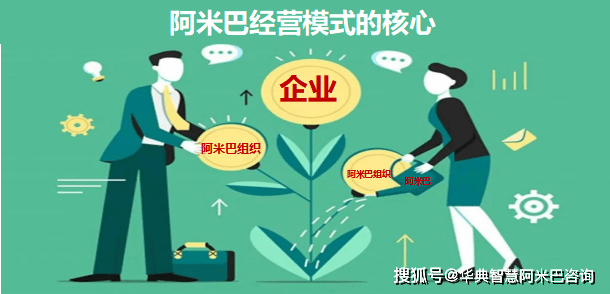 华典智慧·阿米巴经营模式的核心?_单位_核算_短时间内