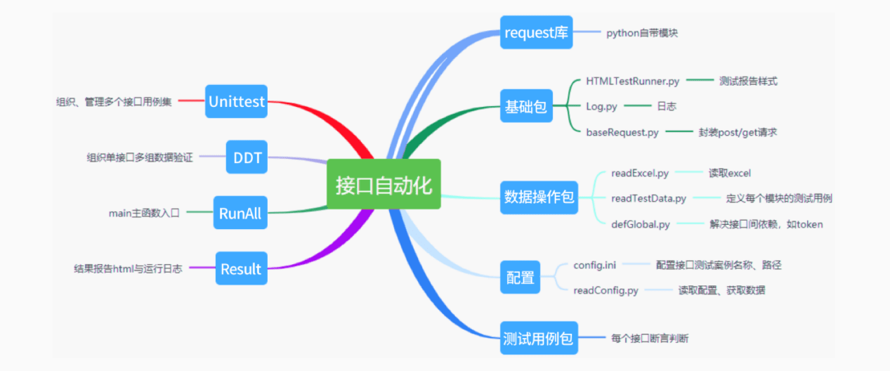 中泰证券投行系统