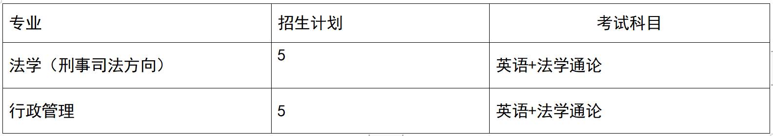 上海插班生考试——大一可以换学校，你符合插班生考试报名条件吗？