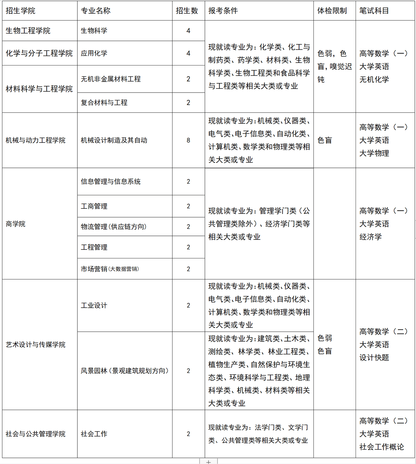 上海插班生考试——大一可以换学校，你符合插班生考试报名条件吗？