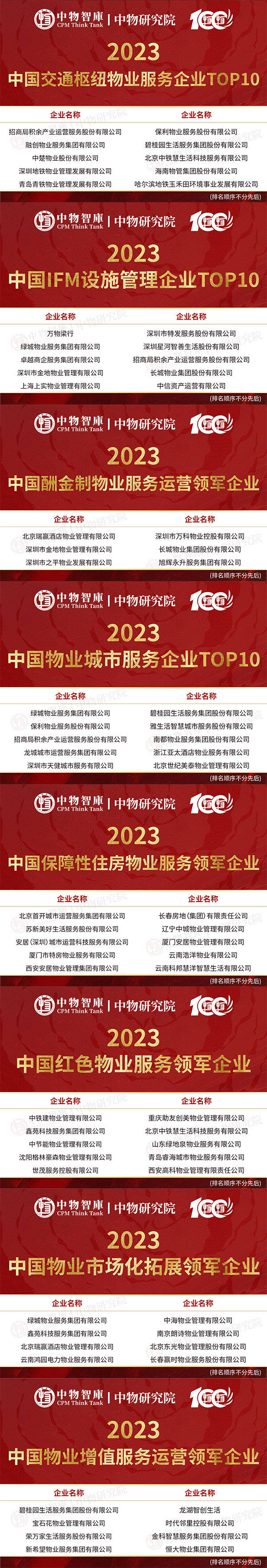 物业排行_2023物业百强榜单出炉:中海物业碧桂园服务万物云包揽前三名