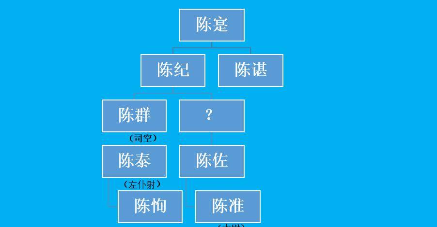 243年,陈群亡故,包括颍川派在内的绝大部分士族全转投到河内司马氏帐