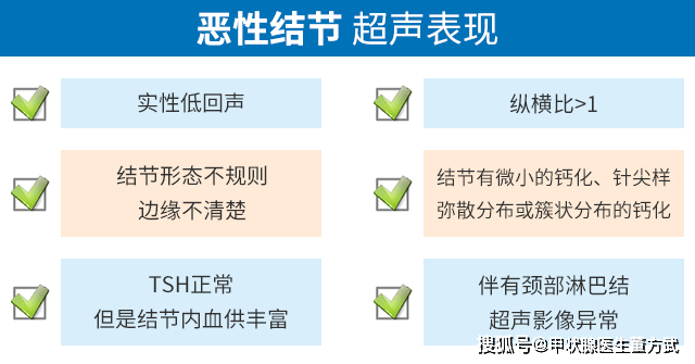 这几个原因,让女性更容易长甲状腺结节!_治疗_康复_患者