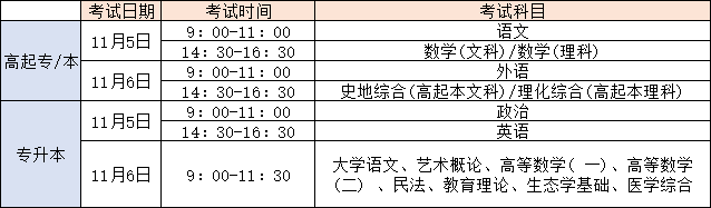 事竟成网校：2023年成人高考，大家都报完名了吗？