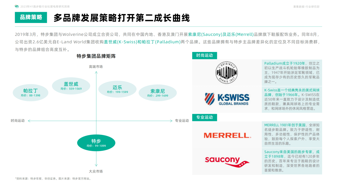 2023年H1跑步鞋行业社媒电商研究洞察