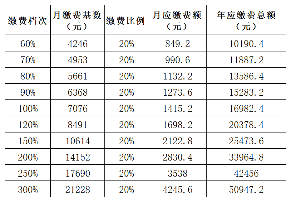 养老保险怎么买？一次全面解析