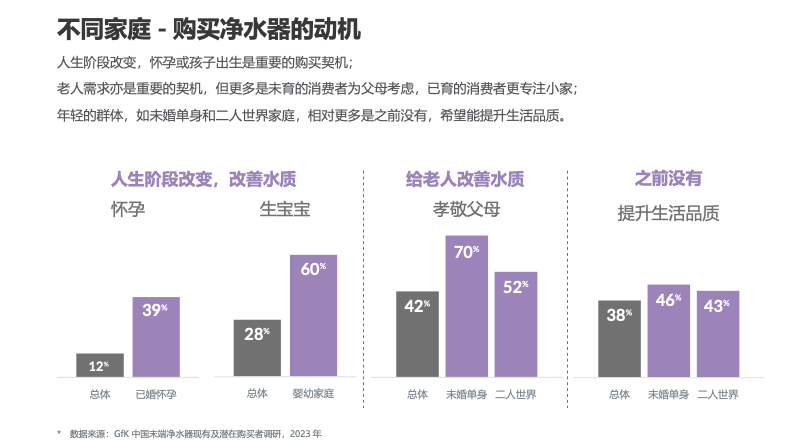 深度洞察消费者高质量净水需求，安吉尔推出新品C7 lite