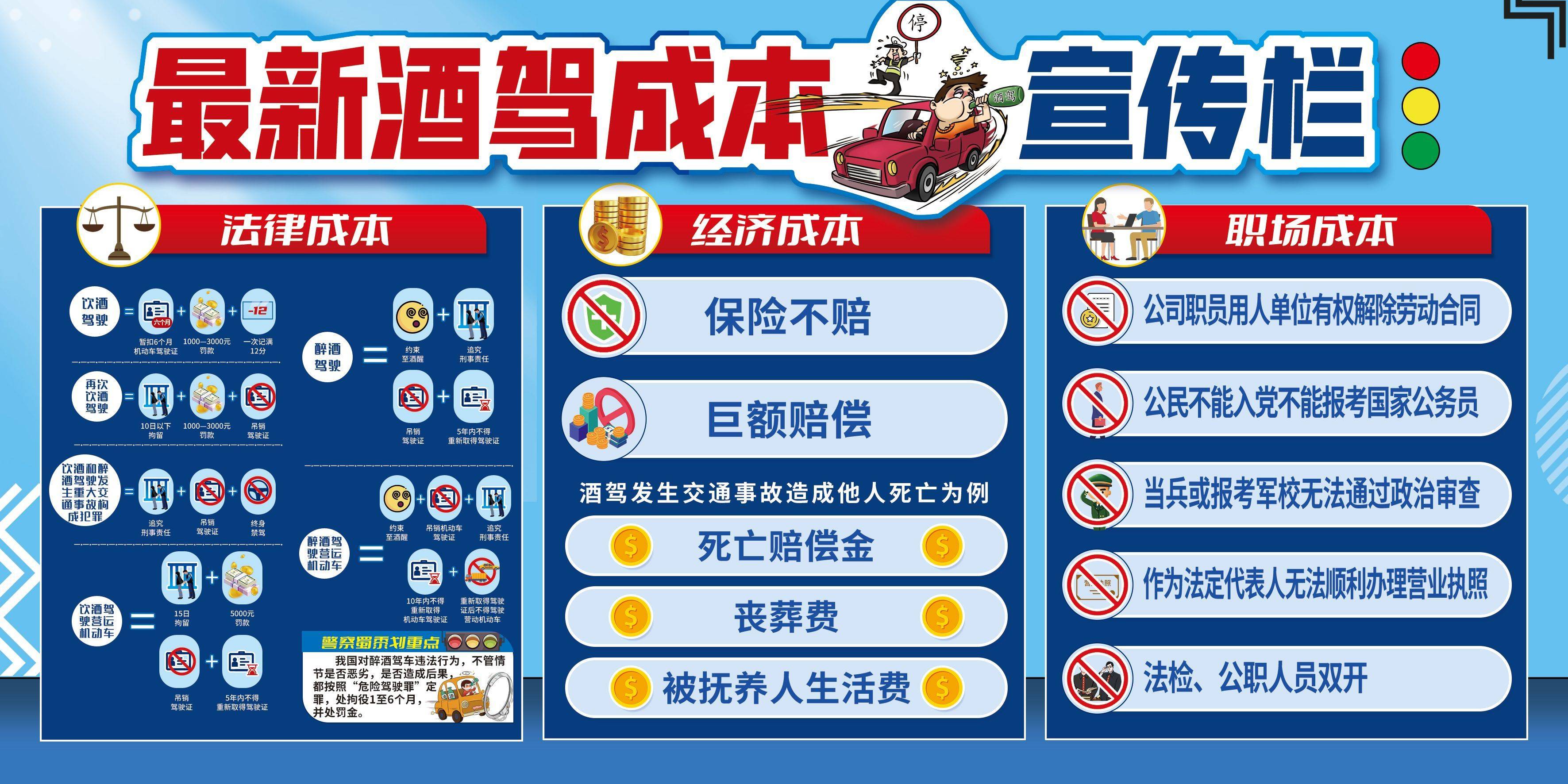 最新酒驾成本宣传栏交通安全警示展板_法律_道德_社会