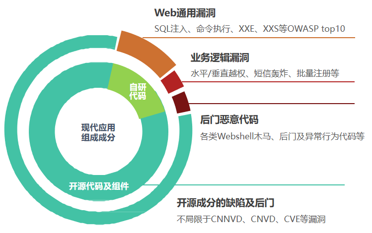 rasp技术应用详解:补全应用安全五大问题的代码疫苗67_漏洞_加密