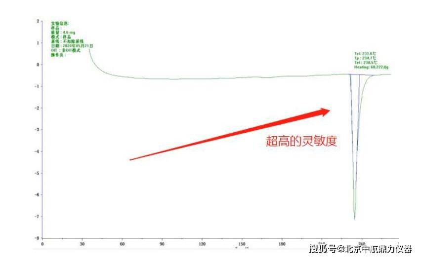 DSC系列 差示扫描量热仪_测试_仪器_气体