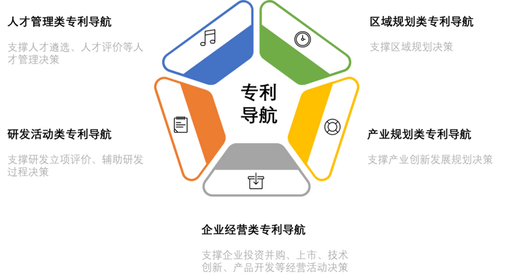 什么是专利导航?有哪些作用?