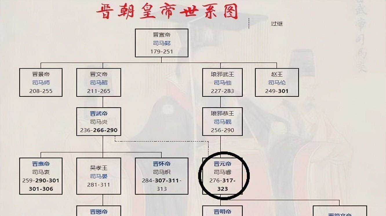 东晋王敦之乱期间,王敦的堂弟王导为何站在王敦的对立面?