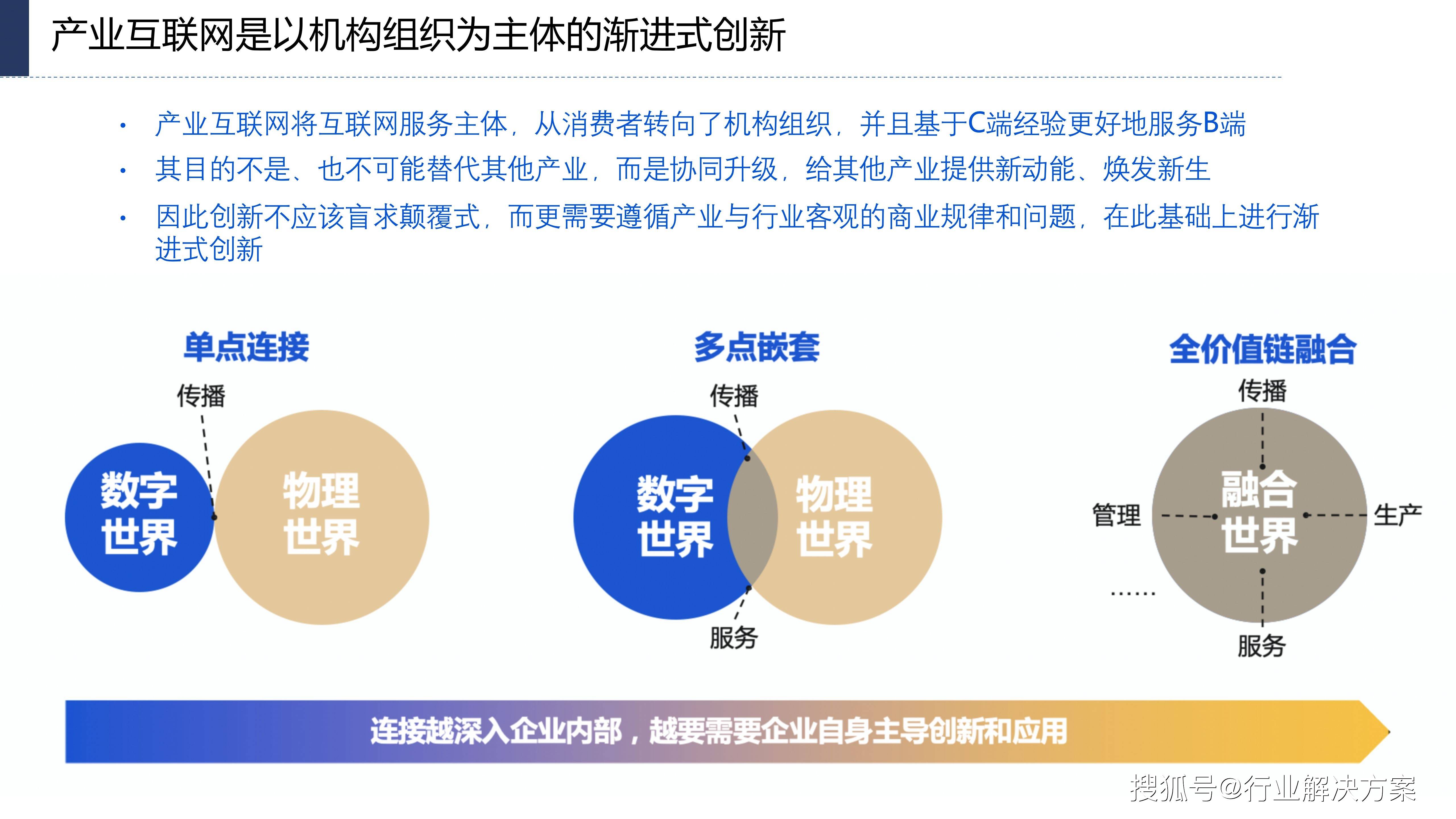 117页数字化转型与产业互联网发展趋势及机会分析报告ppt