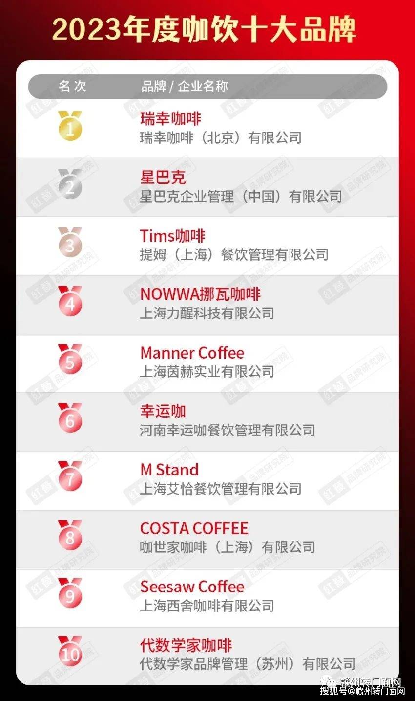 排行咖啡_“2023年度咖饮十大品牌”出炉挪瓦咖啡受关注