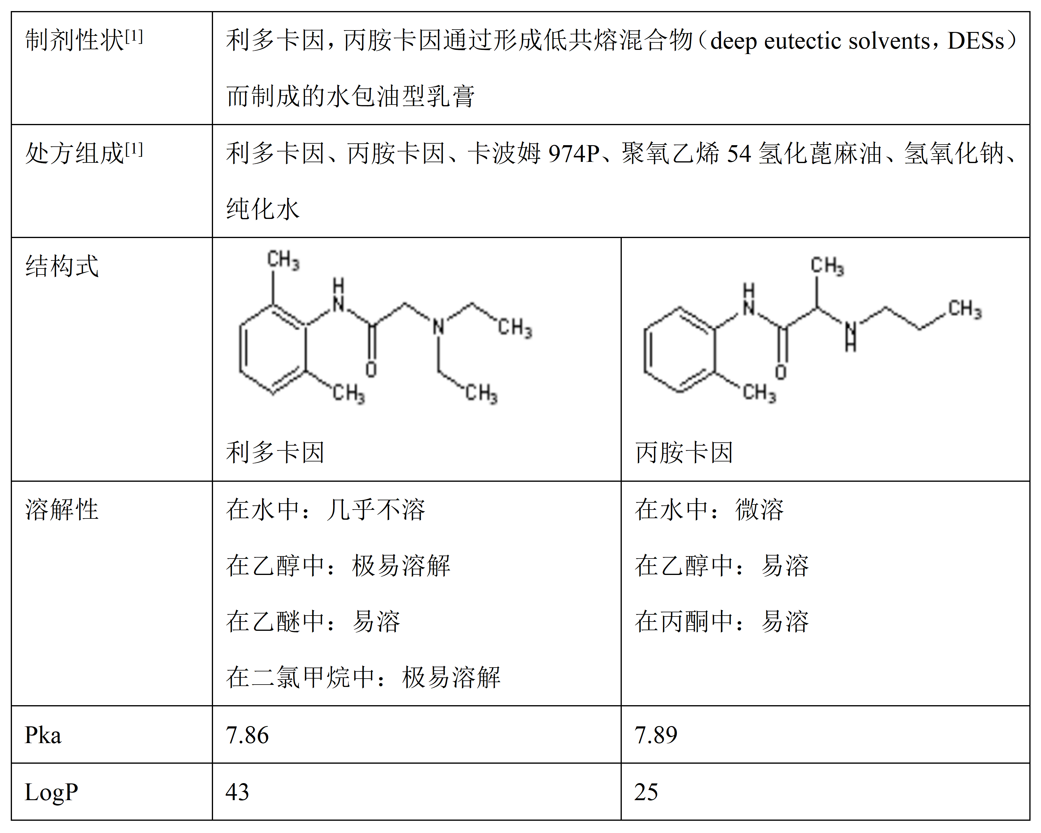 白乳金刚麻药说明图片