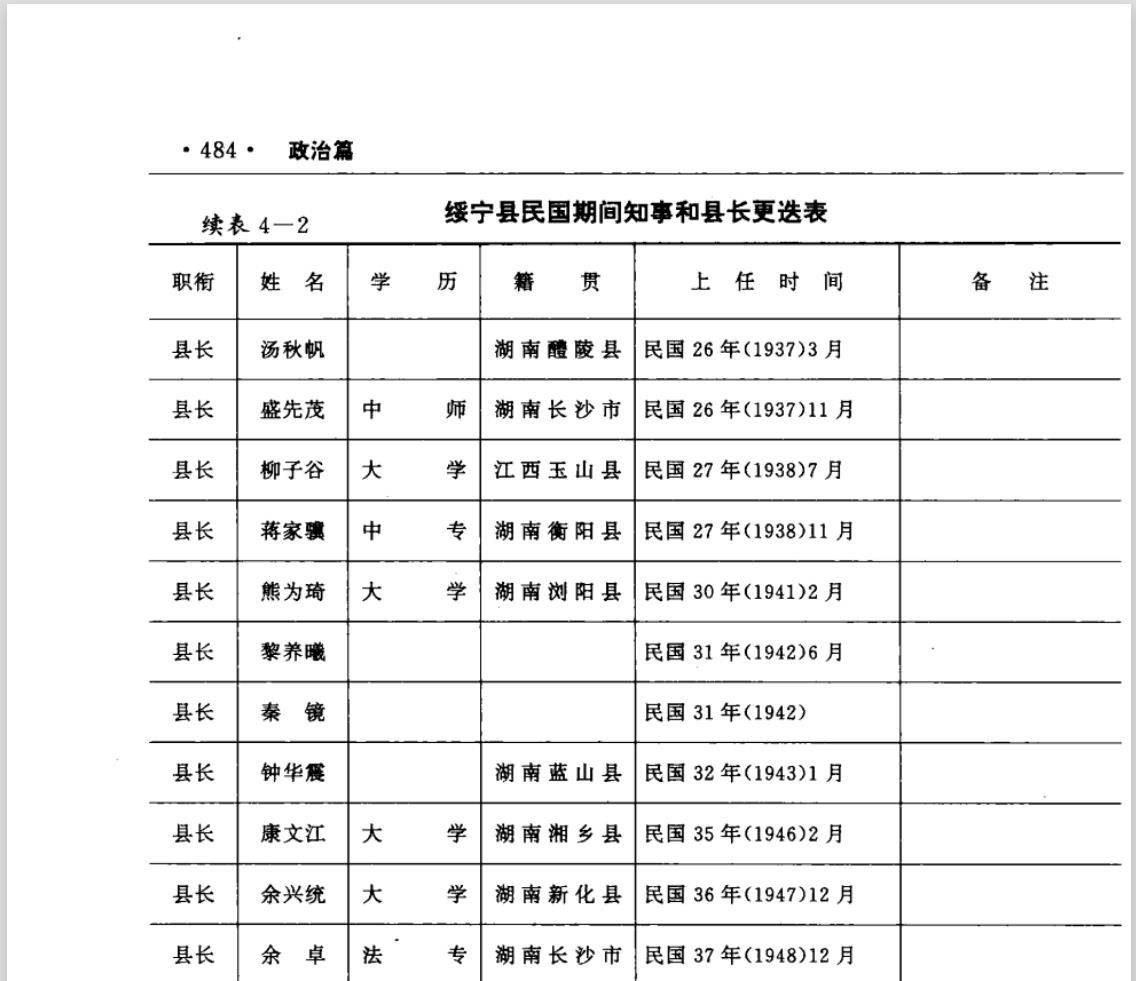民国期间绥宁县知事和县长名录_县政府_委任_县志