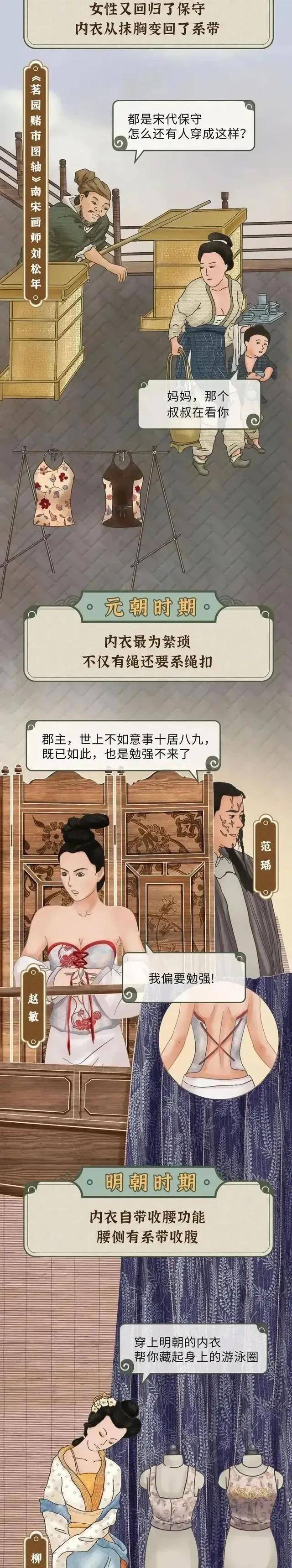 女性内衣没有发明之前,古代人都穿的什么?_发展史_时期_唐代