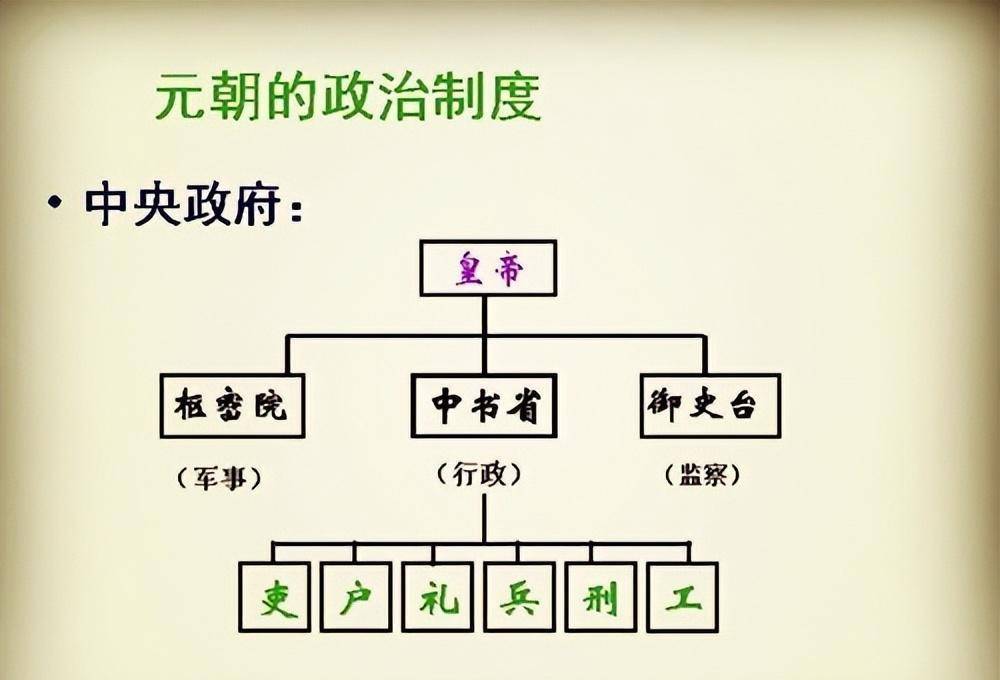 元朝"行省"制度有着什么样的智慧,能够助力蒙古帝国发展壮大?