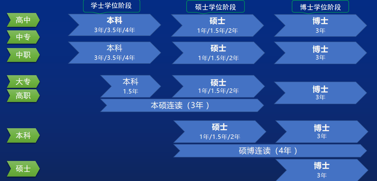 2023马来西亚一年留学多少钱？