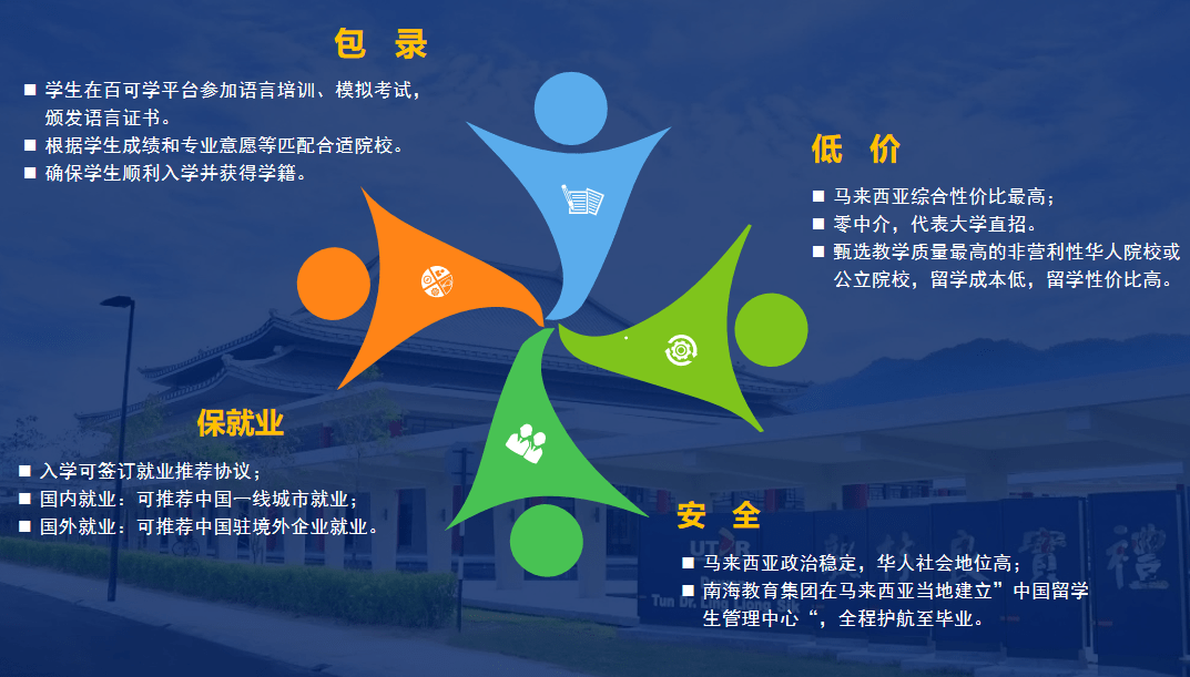 2023马来西亚一年留学多少钱？
