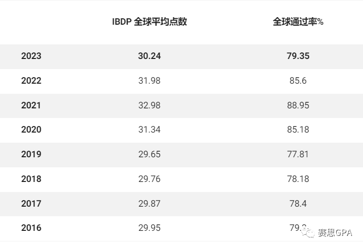 上海德威英国国际学校工资_上海德威英国国际学校招聘_上海德威英国国际学校地址