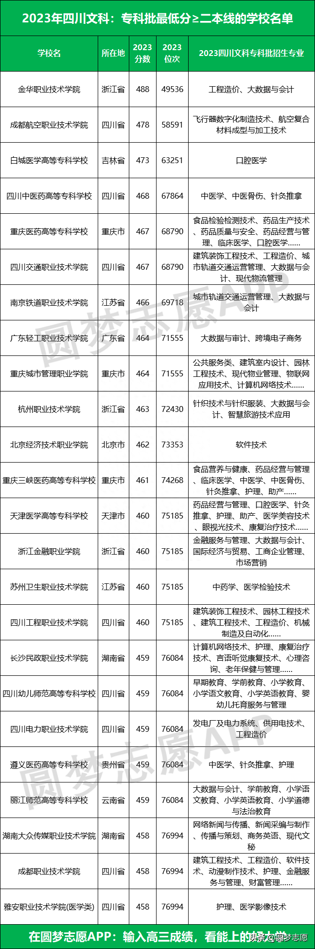 四川2023年高考录取分数线_四川2023年高考位次排名_四川二本大学