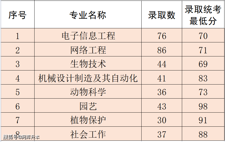 湖北師范學院錄取位次_2023年湖北第二師范學院錄取分數線(2023-2024各專業最低錄取分數線)_湖北師范大學最低錄取分數線