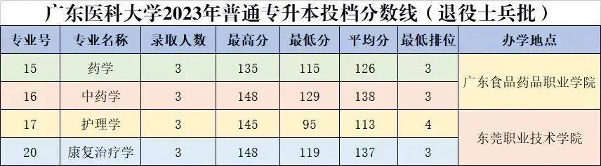 2023年湖北第二师范学院录取分数线(2023-2024各专业最低录取分数线)_湖北师范大学最低录取分数线_湖北师范学院录取位次