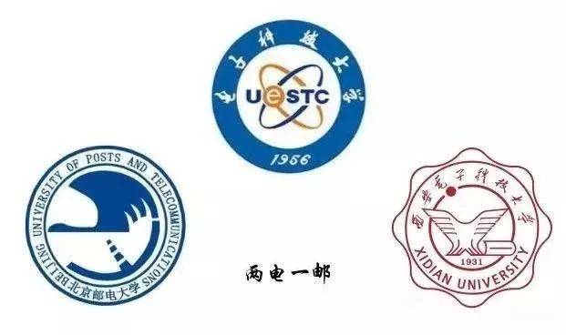 五院四系，二龙四虎，两财一贸，两电一邮，国防七子......都是指哪些大学？