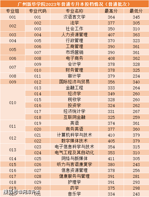 湖北师范学院录取位次_2023年湖北第二师范学院录取分数线(2023-2024各专业最低录取分数线)_湖北师范大学最低录取分数线