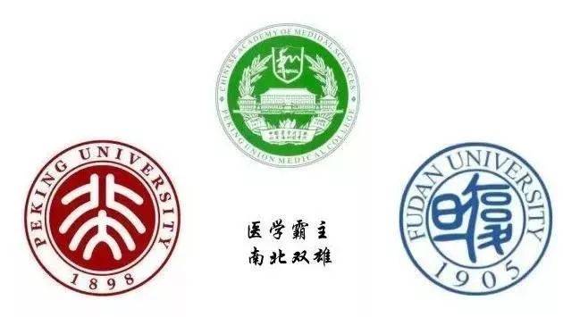 五院四系，二龙四虎，两财一贸，两电一邮，国防七子......都是指哪些大学？