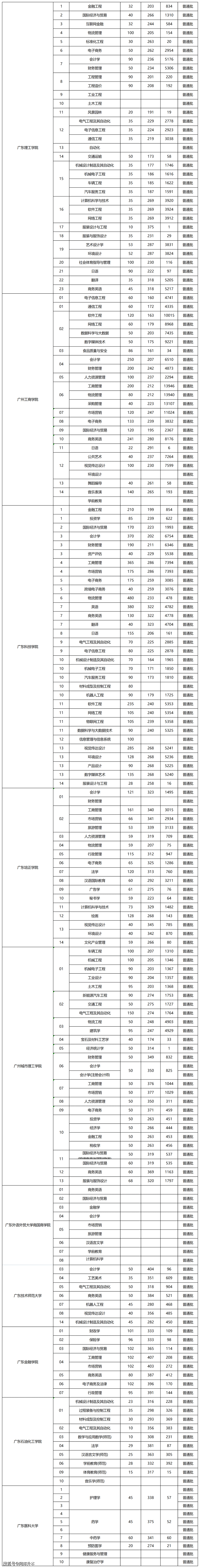 2023年湖北第二師范學(xué)院錄取分?jǐn)?shù)線(2023-2024各專(zhuān)業(yè)最低錄取分?jǐn)?shù)線)_湖北師范大學(xué)最低錄取分?jǐn)?shù)線_湖北師范學(xué)院錄取位次