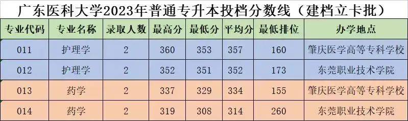 湖北師范學院錄取位次_湖北師范大學最低錄取分數線_2023年湖北第二師范學院錄取分數線(2023-2024各專業最低錄取分數線)