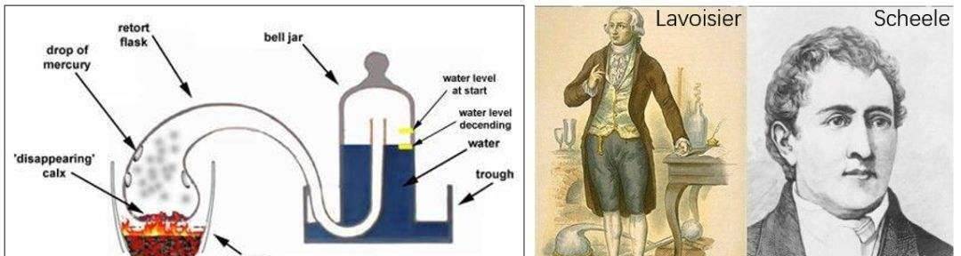 为何说燃素说影响很大?是什么推翻了燃素说?_燃烧_人们_斯塔尔