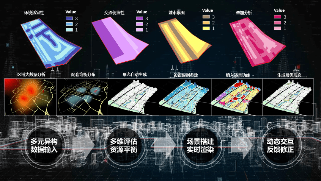 前期借助数字化模型,大数据分析和仿真技术手段进行多方案比选,风险