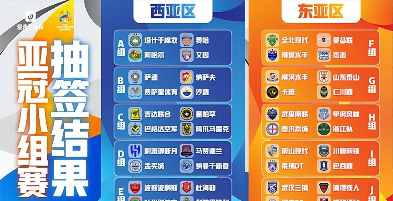 亞冠解簽：三鎮前景荊棘密布 浙江隊獲得“上上簽”
