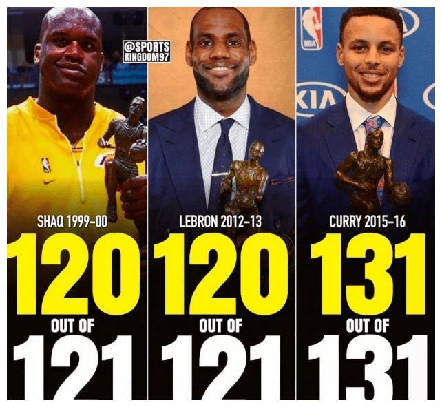 2000年奥尼尔vs全票mvp库里!库鲨组合能夺几冠?