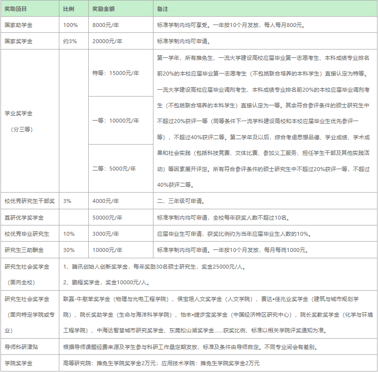 深圳大学外国语学院外国语言文学考研_深圳大学外国语言文学考研招生简章_翻译学硕士考试科目