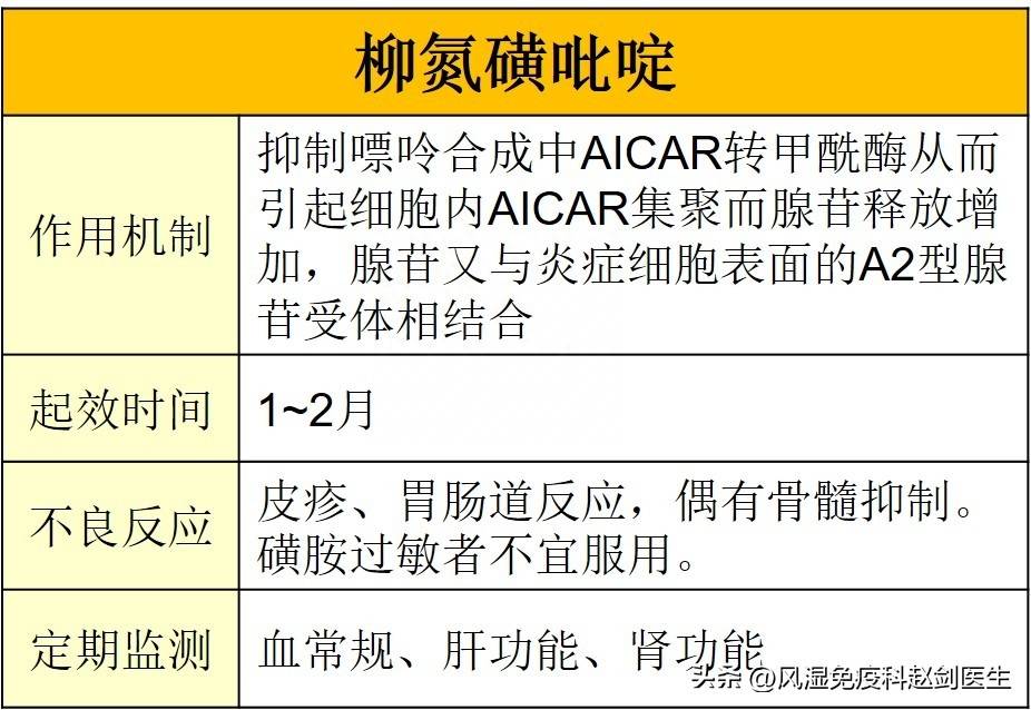 柳氮磺胺吡啶栓危害图片